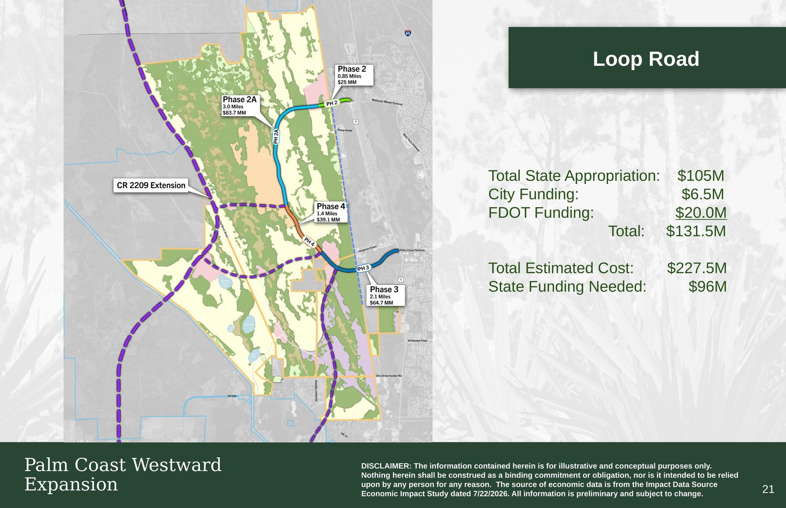 Slide 21 of the applicant's August 4, 2026 presentation, titled 'Loop Road,' showing a funding breakdown: $105M state appropriation, $6.5M city funding, $20.0M FDOT funding, $131.5M subtotal, $227.5M total estimated cost, $96M state funding still needed